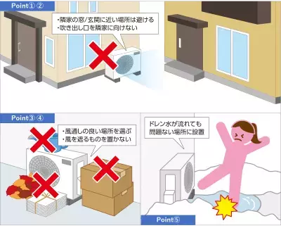 エアコンの室外機が近隣に影響？8人に1人以上が「隣家や近隣住宅の室外機が気になった経験あり」
