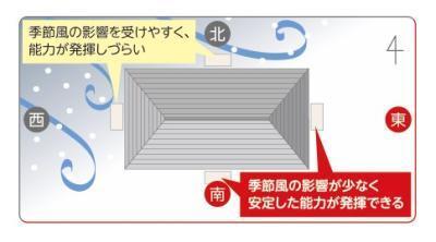 エアコンの室外機が近隣に影響？8人に1人以上が「隣家や近隣住宅の室外機が気になった経験あり」