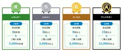 7月の特典総額2億円相当！ファミペイ初の会員プログラム 「ファミマメンバーズプログラム」7月2日（火）スタート！