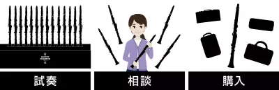 創立200周年の木管楽器ブランド〈ビュッフェ・クランポン〉東京にクラリネット専門ショールームを新設