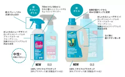 洗浄力に驚く、サステナブル！ベルギー発ナチュラル酵素洗剤「eezym」をリニューアル発売
