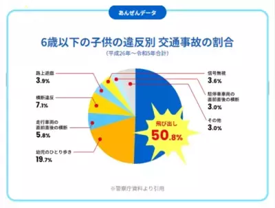 公開からわずか1週間で合計670万回再生を突破！トヨタ自動車 とびださないで！プロジェクト#とびださない体操【ノリノリミックス ver.】