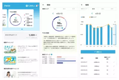 JMDCが「Pep Up スリープ」をリリース！AIを活用して独自のデータ分析により睡眠の質を可視化