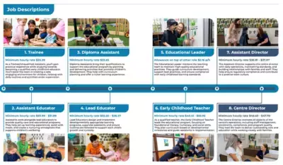 ＜仕事確約＞オーストラリア留学で給料をもらいながら学べる新プラン誕生！オーストラリア留学ネット