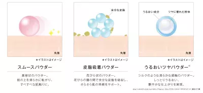 この夏話題を呼んでいる、新コスメ3種を実際に買ってみた！