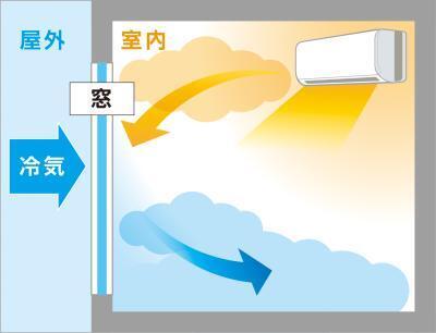 冬の「室内寒暖差」が気になったことがある人は80.5％！自宅で快適に過ごすためにできることは？