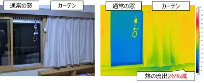 冬の「室内寒暖差」が気になったことがある人は80.5％！自宅で快適に過ごすためにできることは？