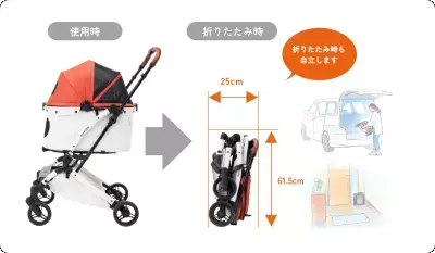 折りたたみ簡単でコンパクト！ペットに快適な空間を提供するペットカート「nicollka(ニコルカ)」2025年12月15日に新発売