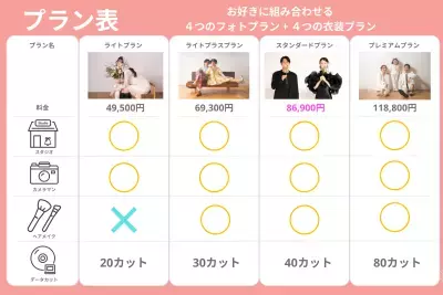 渋谷発・10万点から選べるフォトウエディング『Cli'O Aura』、2025年9月・10月限定で衣装代一律33,000円キャンペーンを開催！