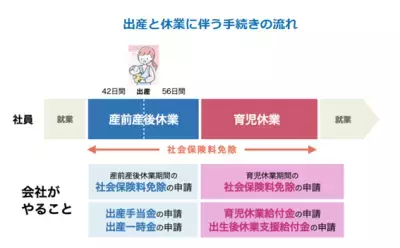 少子化対策に新たな一手！各種給付金や申請時期を瞬時に自動計算『出産手当金・育児休業給付金自動計算ツール』を公開