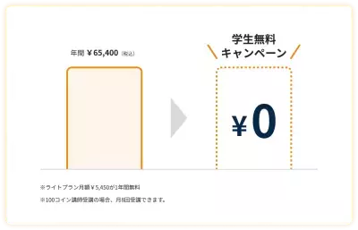 【会員数No.1】ネイティブキャンプ　「学生無料キャンペーン」小学生・中学生・高校生にオンライン英会話レッスンを1年間無料で提供