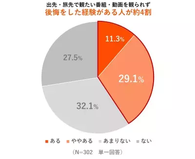 2025年のGWはお家時間を楽しむ傾向に。「動画視聴」が過ごし方の上位にランクイン！