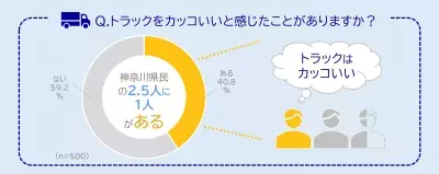 好きなトラックNo.1を決定「はたらくトラック総選挙」開催！あなたの“推しトラ”に一票を