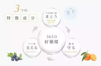 美容クリニックと共同開発のスキンケアブランド「R SKIN」を体感できるトライアルセットが2025年7月24日より発売