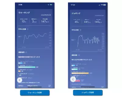 【さらなる進化】SLEEP TECH × AIで睡眠の未来を変える！次世代スマートリング「Re・De Ring」が2025年6月5日(木)より運動中の心拍計測機能や多言語対応など、多角的なアップデートを実施！