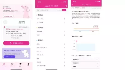 ペット尿検査キット『ピッポ(pippo)』が7月28日に発売！AI技術で愛犬の異常の兆候を見つけて主要10種類の病気疑いを素早く確認！