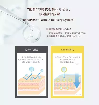 世界初、キャビアの王様「ベルーガ」由来成分をナノ化して配合　次世代スキンケアブランド『Vianne(ヴィアンヌ)』発売