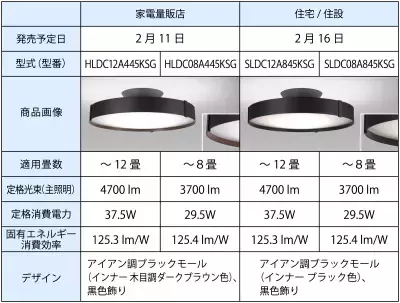 癒しの空間を演出する間接照明付きLEDシーリング 『HotaluX AURA』4品種を2月11日より順次発売