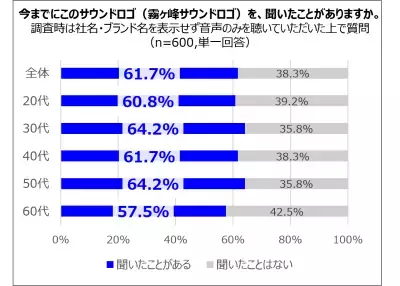 三菱電機 霧ヶ峰「きりがみね～♪」のサウンドロゴが進化!？ 人気のtofubeatsと異色のコラボ楽曲「KIRIGAMINE REMIX」を公開