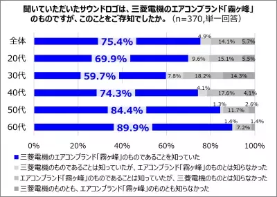 三菱電機 霧ヶ峰「きりがみね～♪」のサウンドロゴが進化!？ 人気のtofubeatsと異色のコラボ楽曲「KIRIGAMINE REMIX」を公開