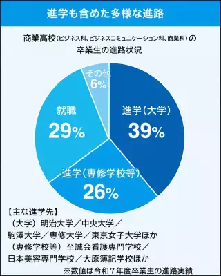進学・就職・キャリアをテーマに、商業高校の「今」を紹介する 中学3年生・保護者・教員向けの参加型イベントを8月9日(日)開催 「“NEXT”――都立商業高校セッション ～あなたの商業高校のイメージをアップデート！～」