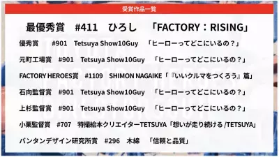 第4弾『TOYOTA FACTORY HEROES DIRECTORSCUT』の入賞作品決定!! 参加者は過去最多3,532名! 迫力ある工場と働く人のこだわり・チームワークが映し出された作品多数