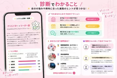 渋谷女子インターナショナルスクール×メディア工房 「シブジョ診断」を提供開始　 性格や好きなことから、自分に合った学びと次の一歩が見つかる 進路診断コンテンツ