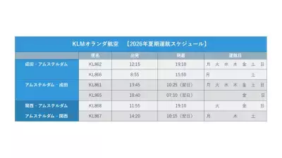 KLMオランダ航空、2026年8月25日から9月14日まで　 期間限定特別割引「リアルディール・セール」を開催！