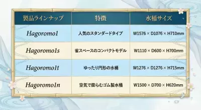 kokolo sauna(R)のチラー水風呂「Hagoromo1」シリーズ、累計導入台数50台突破　ホテル・リゾート市場でシェア急拡大