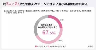 【調査結果】引越し月の平均支出額は約30万円！生活準備の費用が予想外な金額に