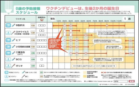 ママになって最初の洗礼…予防接種をどう管理する?!