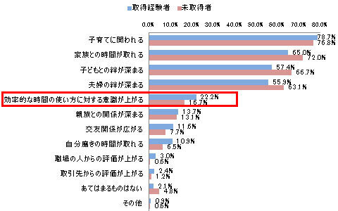 パパが育休取ってもいいじゃない！ 男性の育児休暇取得ってどうなの？