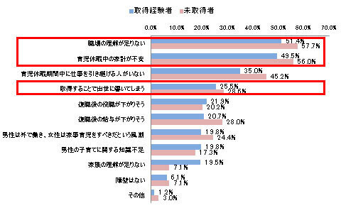 パパが育休取ってもいいじゃない！ 男性の育児休暇取得ってどうなの？