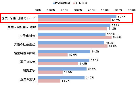 パパが育休取ってもいいじゃない！ 男性の育児休暇取得ってどうなの？