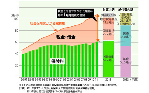 消費税に負けない「賢い家計管理」の考え方とは？