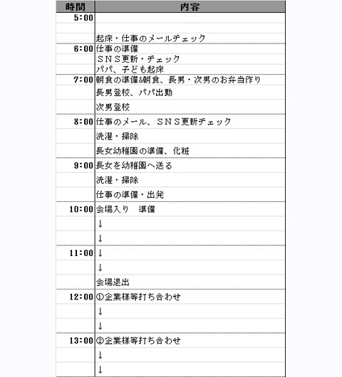 教えて！ 働くママのタイムスケジュール vol.1　宮城明子さん【前編】