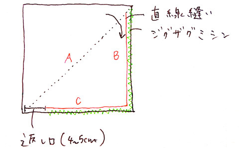 三角スタイの作り方。型紙不要！ 手縫いでOK！