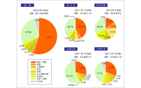 国の方針「貯蓄から投資へ」その理由とは