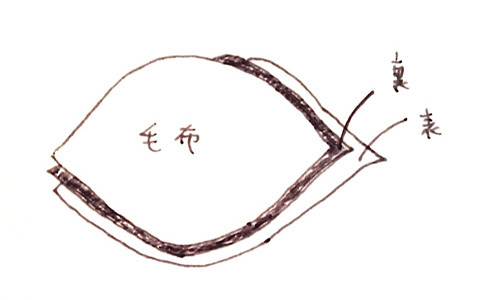 赤ちゃんの写真に使える！ 毛布をリメイクした葉っぱ型マットの作り方