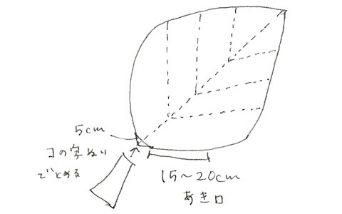 赤ちゃんの写真に使える！ 毛布をリメイクした葉っぱ型マットの作り方