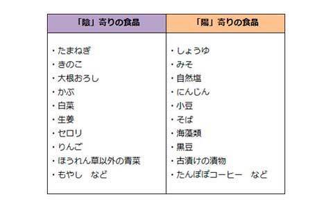つわり期の食事に！ おすすめのマクロビオティック食品