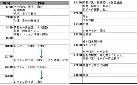 教えて！ 働くママのタイムスケジュール vol.3　Misakoさん