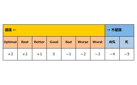 体調を崩しやすい人とそうでない人の違いとは ～オプティマルヘルスという考え方～