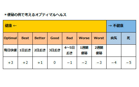 体調を崩しやすい人とそうでない人の違いとは ～オプティマルヘルスという考え方～