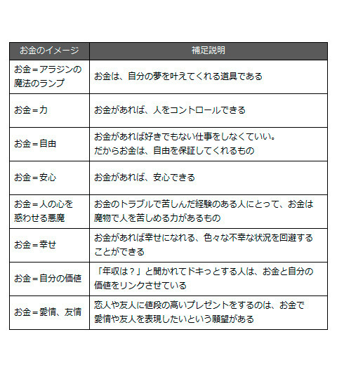 案外知らない！「お金の3つの機能」（子どもに教えたい「お金の知恵」特集1）
