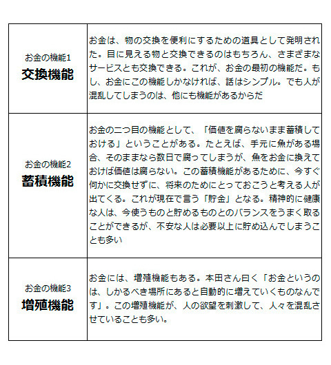 案外知らない！「お金の3つの機能」（子どもに教えたい「お金の知恵」特集1）