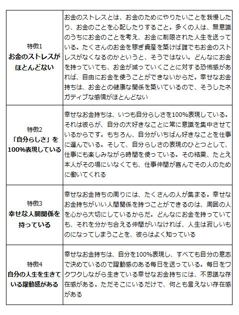 幸せなお金持ちの「お金の教育」（子どもに教えたい「お金の知恵」特集3）