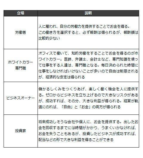 幸せなお金持ちの「お金の教育」（子どもに教えたい「お金の知恵」特集3）