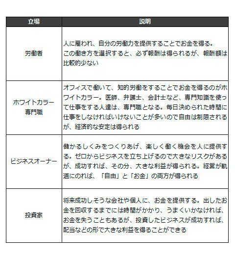 人生の幸せは お金とのつきあい方で決まる 子どもに教えたい お金の知恵 を発売 株式会社php研究所のプレスリリース