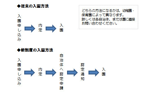 子ども子育て支援新制度ってどんな制度？